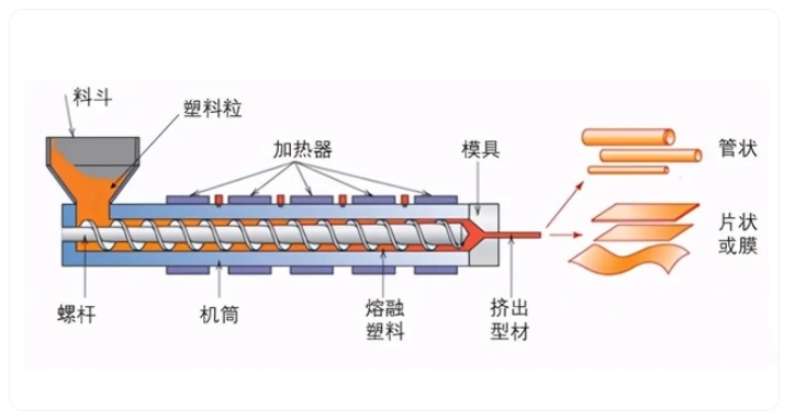 注塑應用 注塑應用
