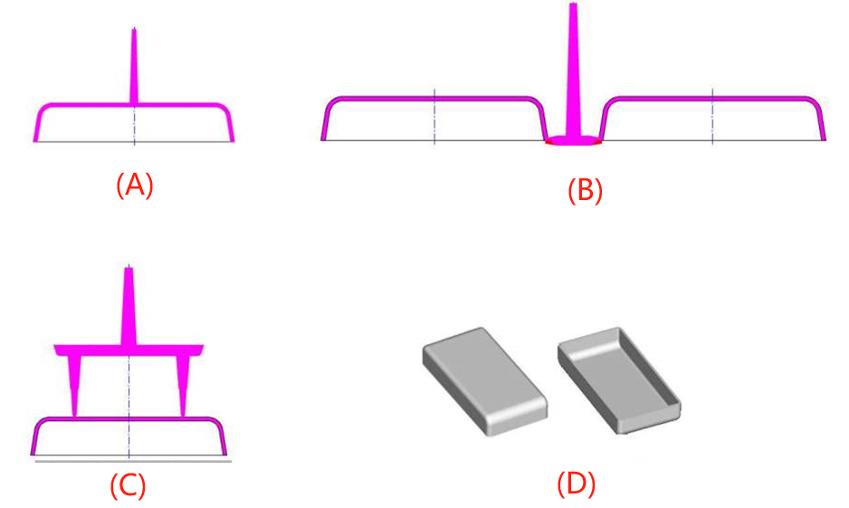 2板模和3板模使用場(chǎng)合