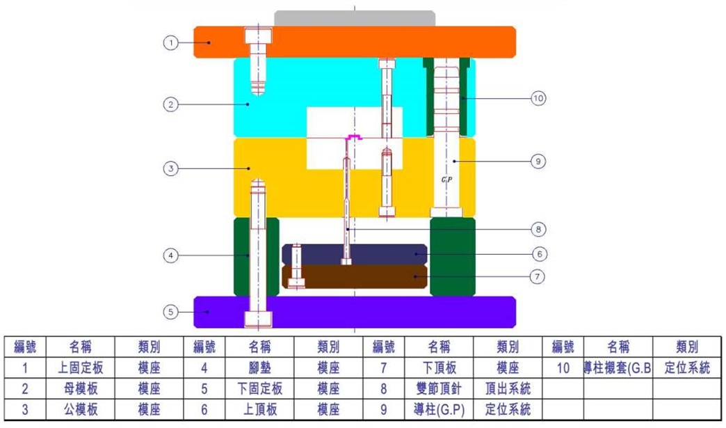 簡(jiǎn)單2板模結(jié)構(gòu)